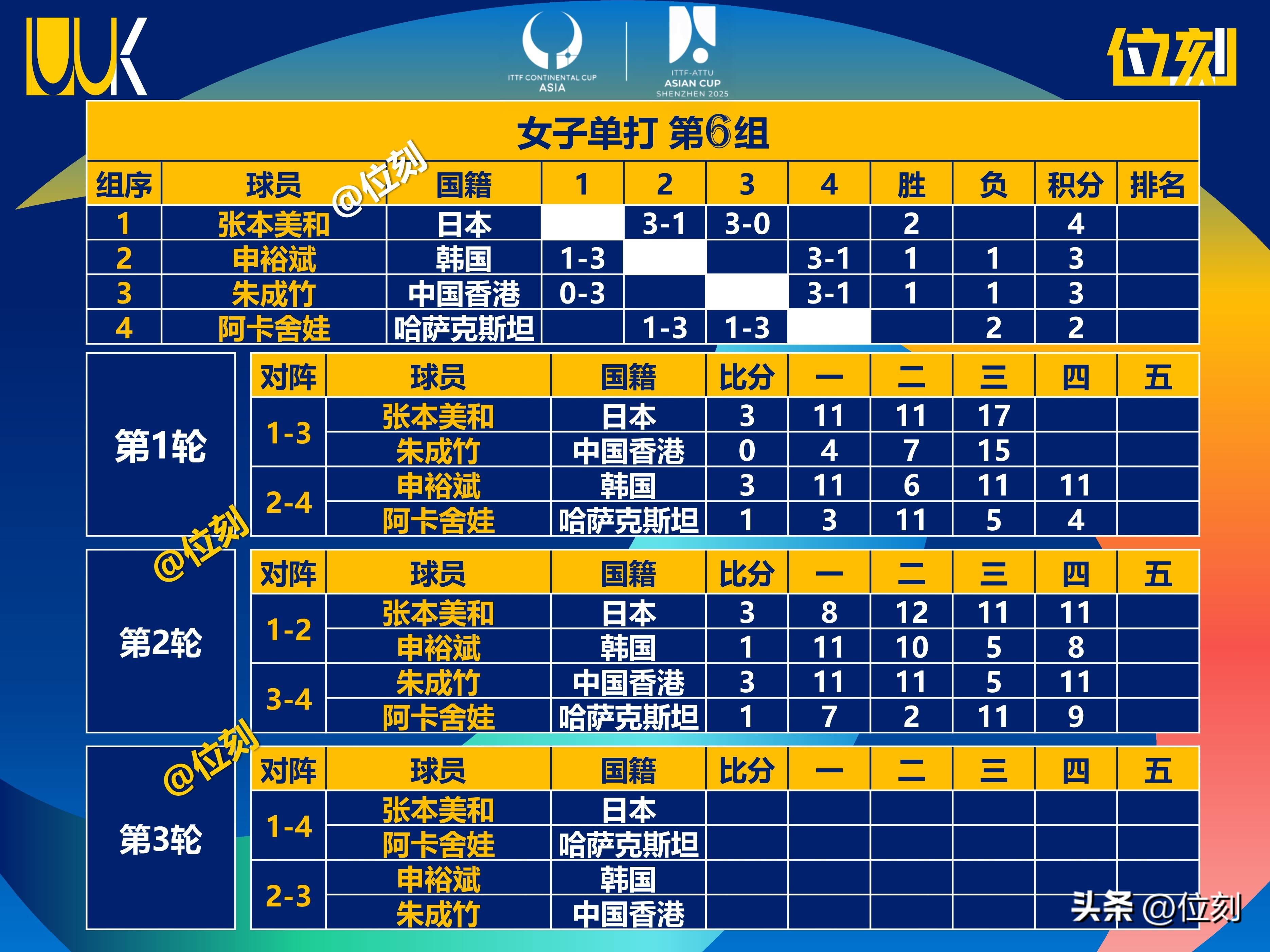 亚洲地区国际足球竞技的最新情报