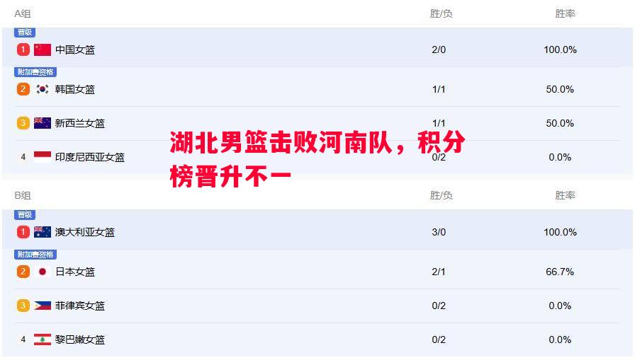 湖北男篮击败河南队，积分榜晋升不一